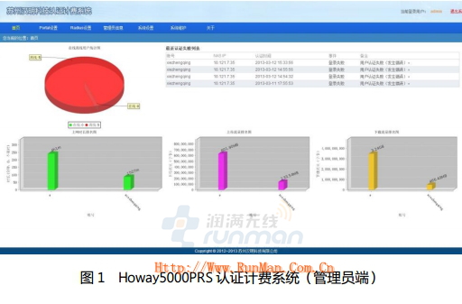 Howay5000PRS-OL系列認(rèn)證計(jì)費(fèi)系統(tǒng)