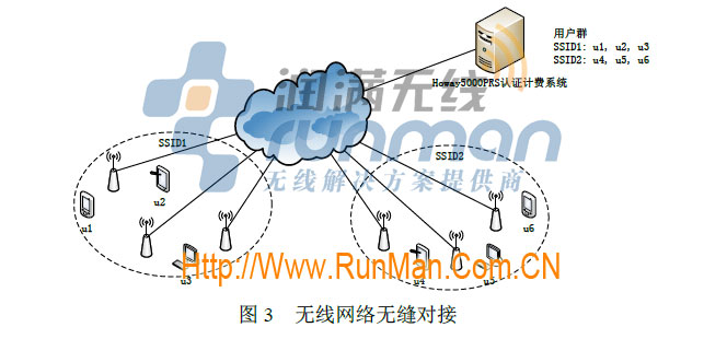 Howay5000PRS系列認(rèn)證計(jì)費(fèi)系統(tǒng),Portal認(rèn)證,酒店無線上網(wǎng)認(rèn)證,潤(rùn)滿無線,漢明金牌代理