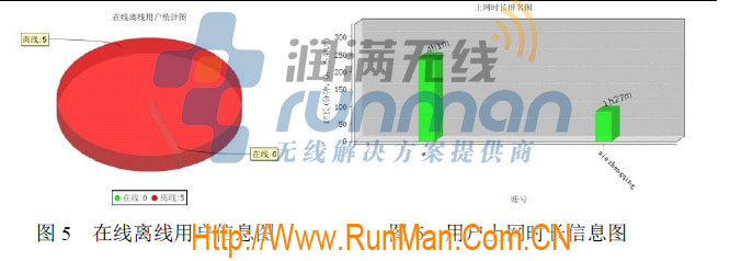 Howay5000PRS系列認(rèn)證計(jì)費(fèi)系統(tǒng),Portal認(rèn)證,酒店無線上網(wǎng)認(rèn)證,潤(rùn)滿無線,漢明金牌代理