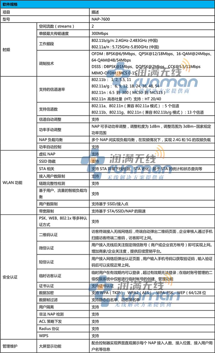 信銳 NAP-7600規(guī)格3