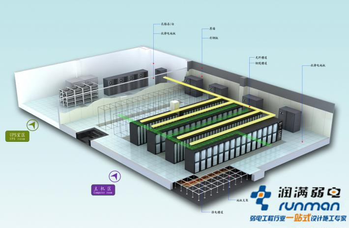 機(jī)房建設(shè)工程選址有什么講究？