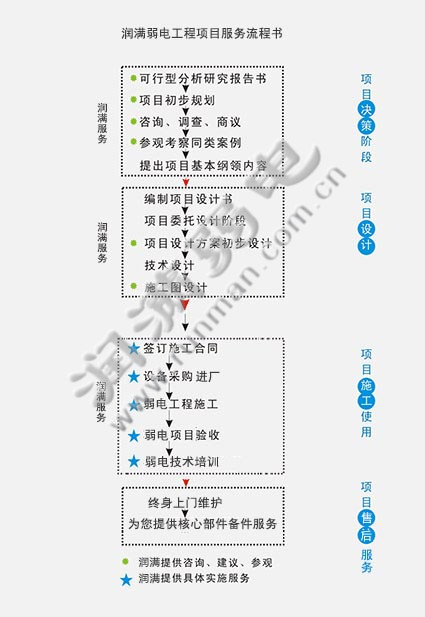 綜合布線工程規(guī)劃