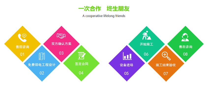 上海潤滿弱電工程服務