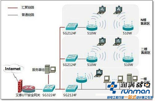 中小企業(yè)無線網(wǎng)絡(luò)建設(shè)方案