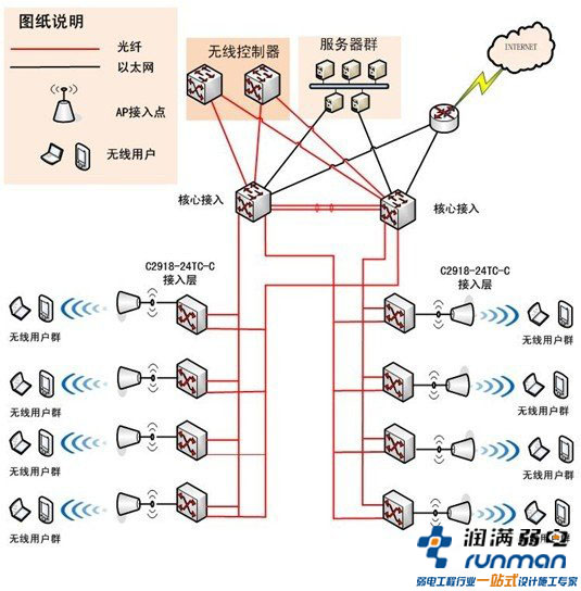 物流無(wú)線覆蓋方案