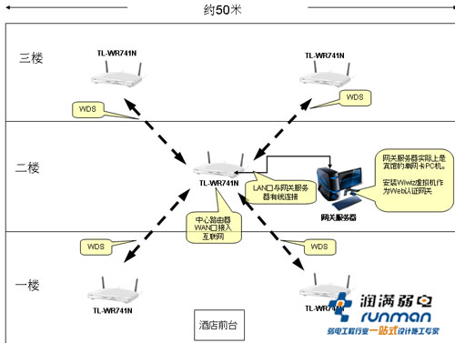 經(jīng)濟連鎖型酒店成本低廉的賓館無線Wifi網(wǎng)絡覆蓋方案
