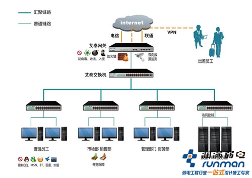 中小企業(yè)解決無線覆蓋方案
