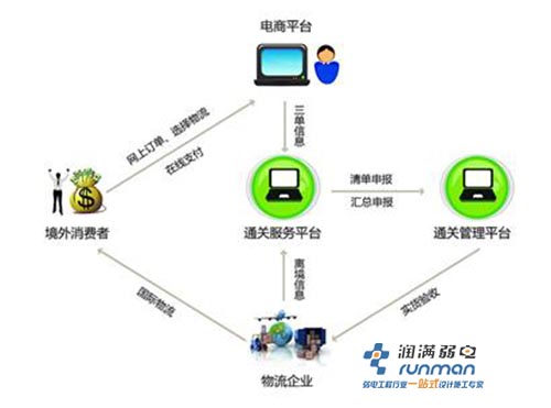 移動(dòng)電商 移動(dòng)電商