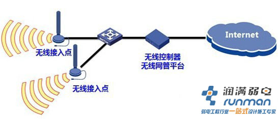 無線標(biāo)準(zhǔn)