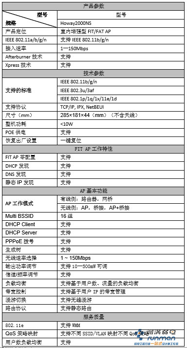 產(chǎn)品