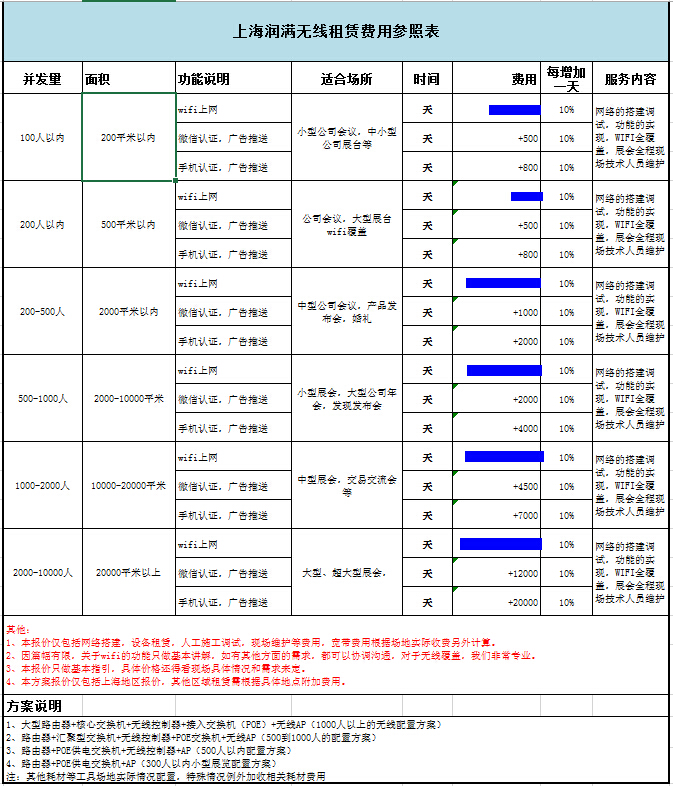 潤(rùn)滿(mǎn)無(wú)線(xiàn)租賃價(jià)目清單