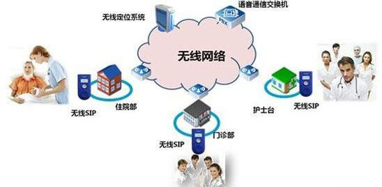 基于無線覆蓋環(huán)境下的移動互聯網走進傳統(tǒng)醫(yī)療