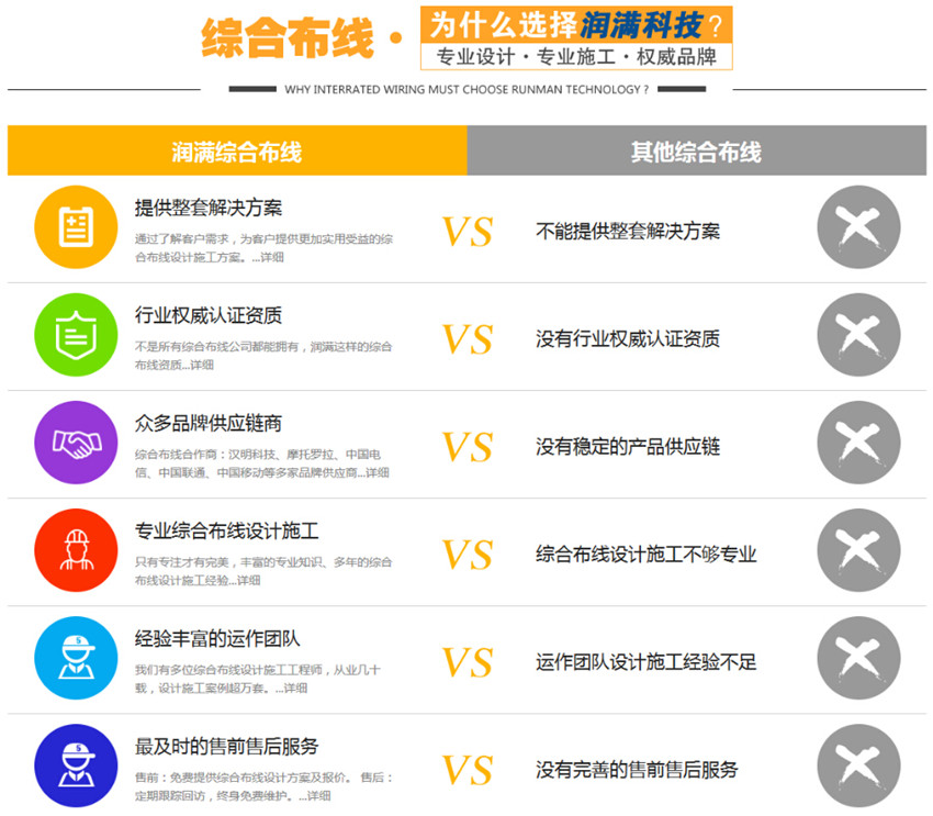 綜合布線為什么選擇上海潤(rùn)滿弱電工程公司