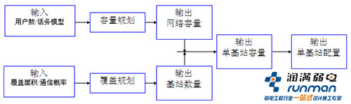 網(wǎng)絡(luò)輸出流程