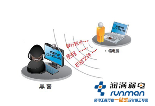 黑客攻擊個人電腦