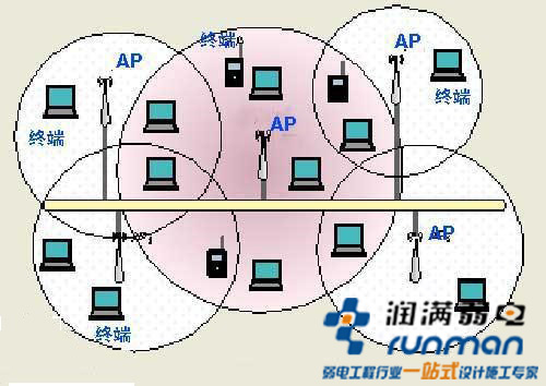 無線覆蓋圖