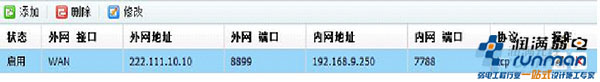 內(nèi)、外網(wǎng)端口設(shè)置圖