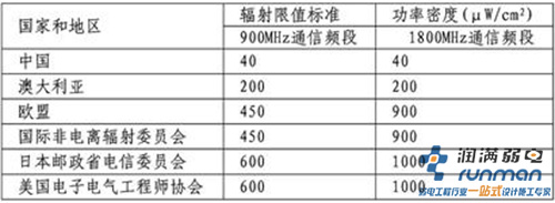 輻射