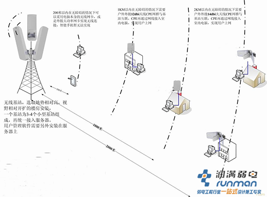 無線設(shè)備故障怎么處理