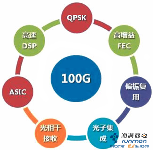 無(wú)線覆蓋