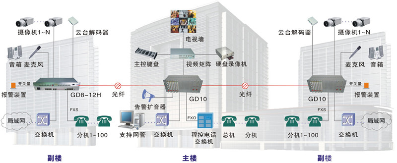 天津?yàn)I海國(guó)泰大廈綜合布線工程拓?fù)鋱D
