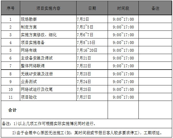 2016 ChinaJoy展會無線wifi覆蓋施工進(jìn)度
