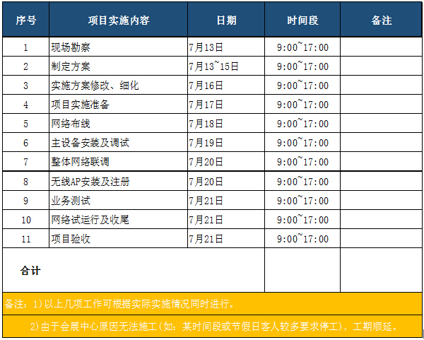 淘寶造物節(jié)Buy+購物發(fā)布會無線wifi覆蓋施工進度