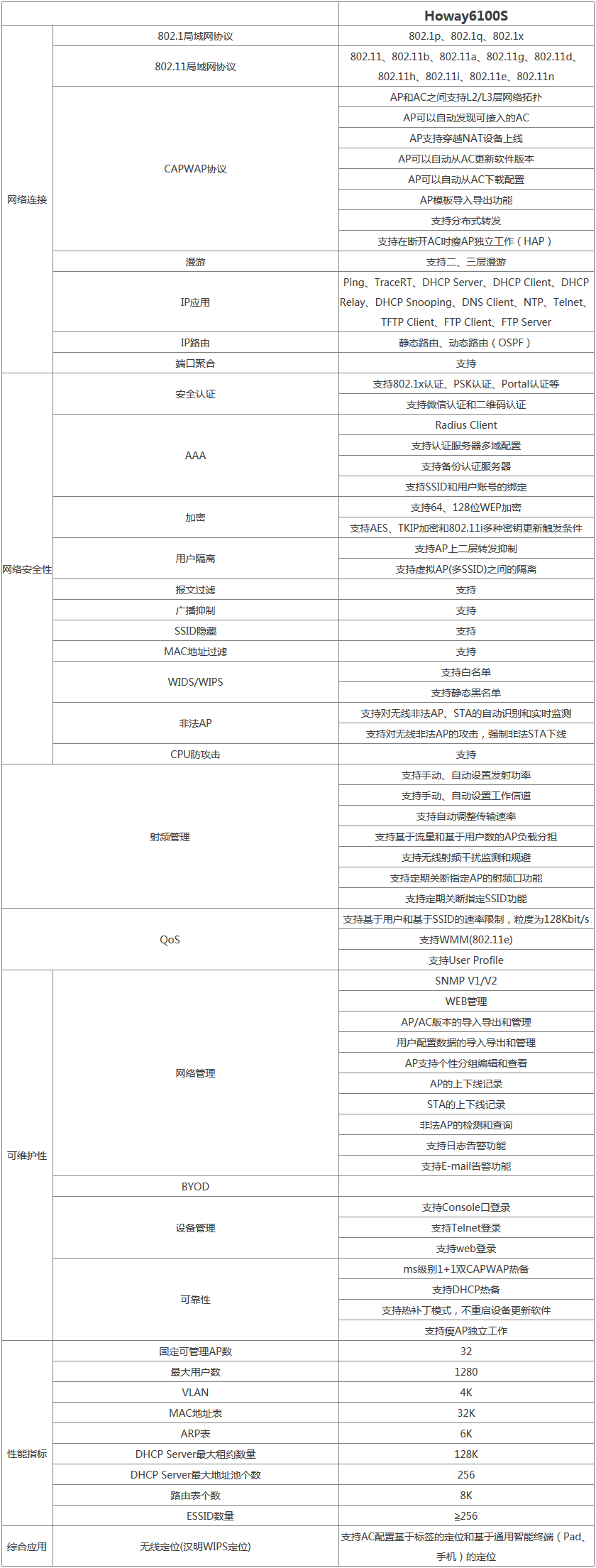 Howay6100S無(wú)線控制器 軟件規(guī)格.png