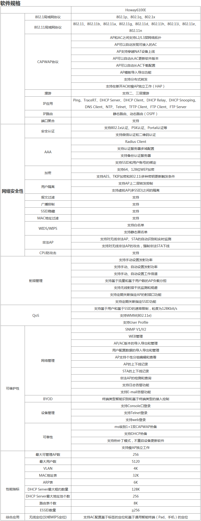 Howay AC-256無(wú)線控制器 軟件規(guī)格.png